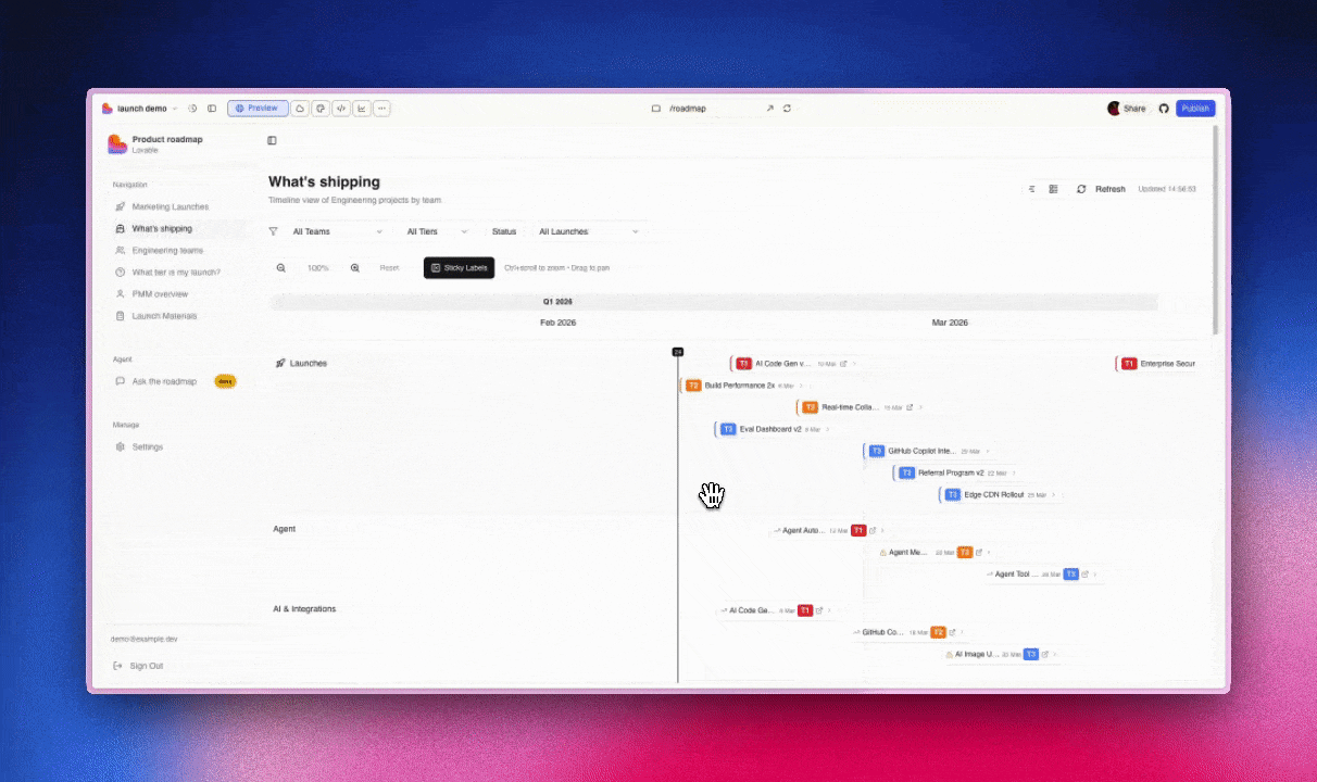 this product launch tracker highlight includes demo data